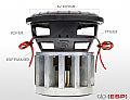 Subwoofers DD Audio com Evolution Subwoofer Package (ESP)