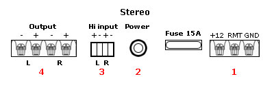 HS 320S